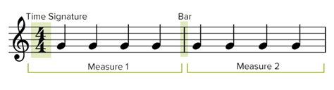 A Complete Guide To Time Signatures In Music — Musicnotes Now