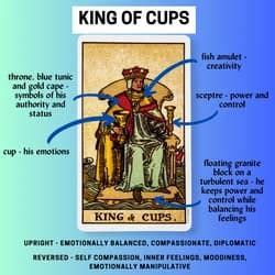 King of Cups Tarot Card | The Mythical Fairy