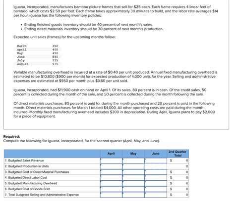 Solved Iguana Incorporated Manufactures Bamboo Picture Chegg