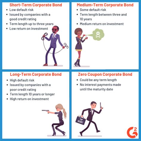 What Is A Corporate Bond Your Guide To The Basics