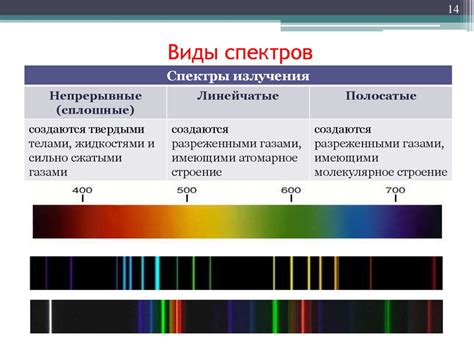 Виды излучений. Источники света. Спектры и спектральные аппараты ...