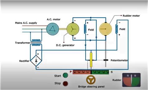 Block Diagram Of Steering Gear System Figure Steering