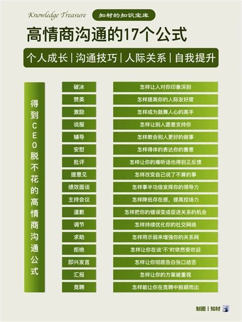 高情商沟通的17个公式，得到ceo脱不花的高情商沟通秘诀爱运营