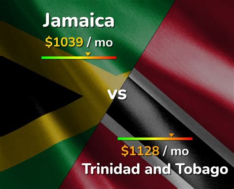 Jamaica Vs Trinidad And Tobago Cost Of Living And Salary