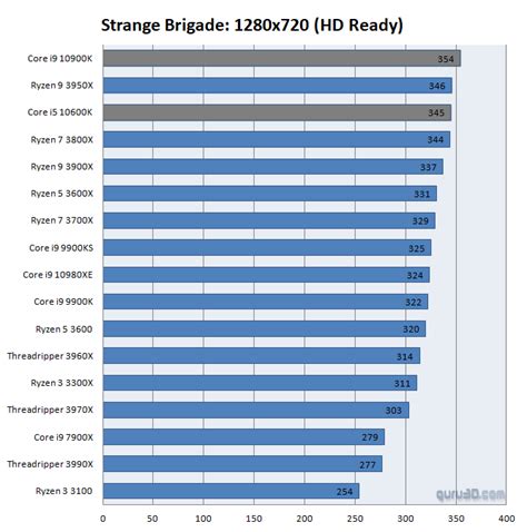 Intel Core i5-10600K processor review (Page 23)