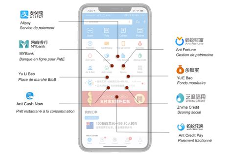 Comment les fintech évoluent du service de niche à la super app mind