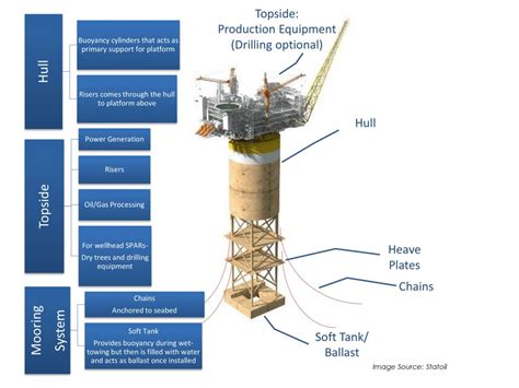 Guide To Floating Production Systems Everything You Need To Know Ema