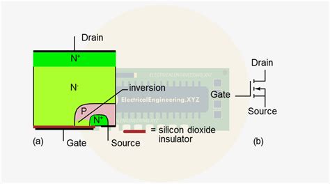 Mosfet Insulated Gate Field Effect Transistors