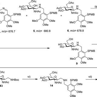 A Ligation Between And Model Peptide Reagents And Conditions