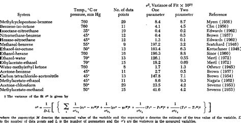 Pdf Statistical Thermodynamics Of Liquid Mixtures A New Expression