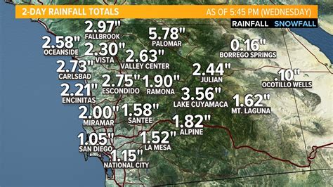 More Rain Has Fallen So Far In 2023 Than The Entire Year Of 2022 In San