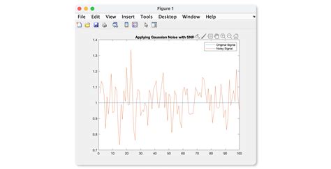 Matlab Adding Noise To A Sound Stack Overflow