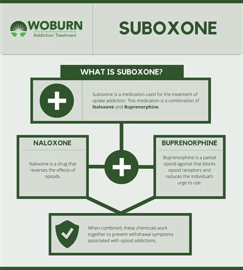 When Can I Start Taking Suboxone During Detox