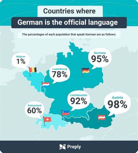 countries speak german  german language surprising facts