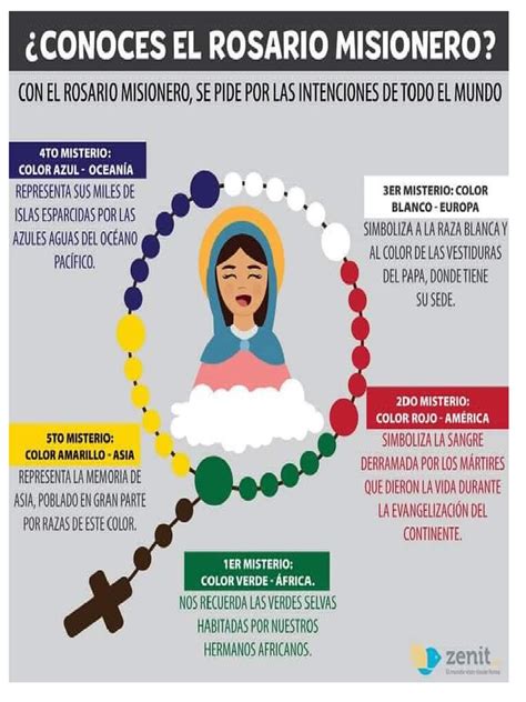 Rosario Misionero | PDF