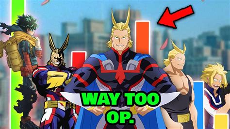 How Strong Was All Might In His Prime My Hero Academia Youtube