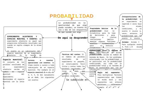 Doc Mapa Conceptual Probabilidad Dokumen Tips