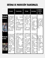 Actividad Cuadro Comparativo Pdf Sistemas De Producci N