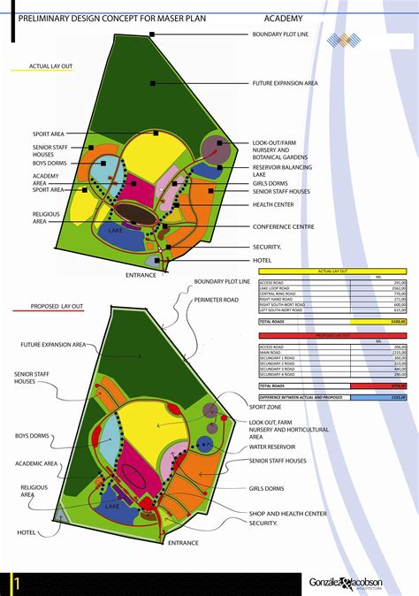 González And Jacobson Arquitectura Masterplan Para Complejo Educativo I