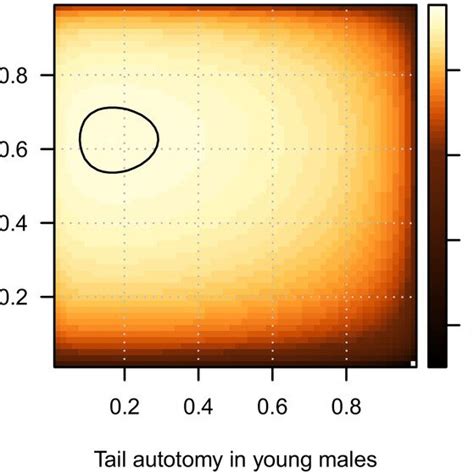 Marginal Log‐likelihood Profiles Of Sex Ratio And Probability Of Tail