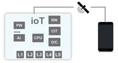 Pic F Mcubasedproject Iot Smart Home Automation Android App