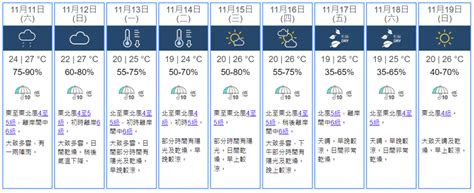 冷鋒襲港︱天文台料今晚至明早殺到 下周二一區低見15度 星島日報