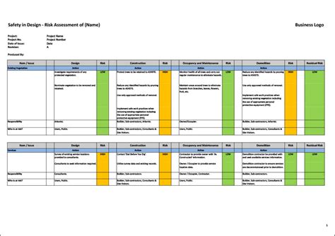 Safety Risk Assessment Matrix