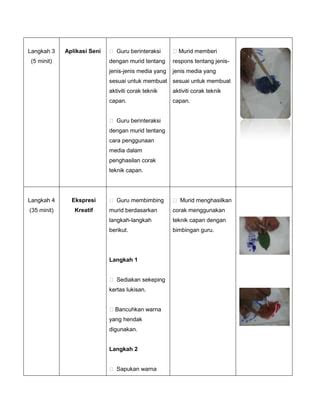 Rph Dunia Seni Visual Tahun Corak Rekaan Pdf