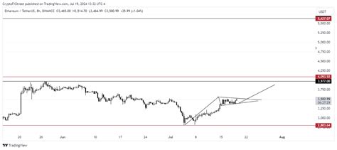 Cryptocurrencies Price Prediction Ethereum Ripple And Altcoins — Asian