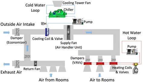 Hvac System Diagram Explained