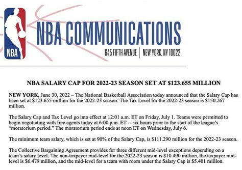 Understanding the NBA salary cap: Impact on contracts and team building ...