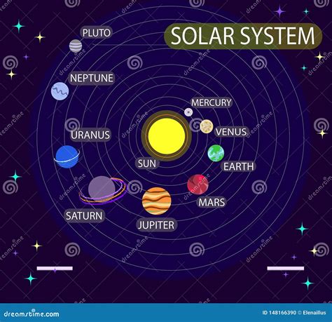 Ilustração Do Vetor Sistema Solar Planetas Astronomia Cosmos