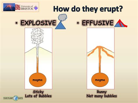 Ppt Volcanoes Powerpoint Presentation Free Download Id 5377116