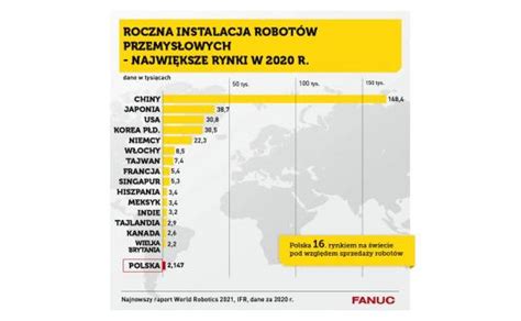 Roboty lekarstwem na kryzys w przemyśle Zrobotyzowany pl