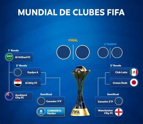 Final Mundial De Clubes Localappdata Ibbie Laverne