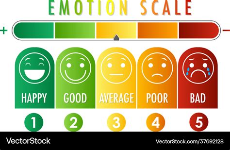 Emotional Scale From Green To Red And Face Icons Vector Image