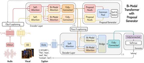 Multimodal Fusion Github Topics Github