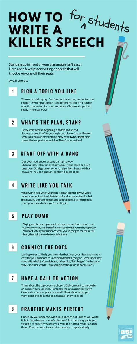 Speech Writing Process Diagram Speech Writng Process Pptx