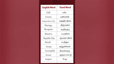 English Words With Tamil Meaning 310 Spoken English In Tamil