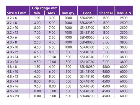 Rivet Dimensions Chart A Visual Reference Of Charts Chart Master