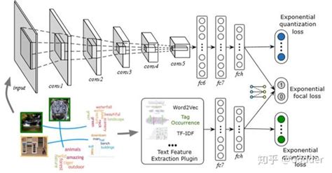 Deep Cross Modal Hashing