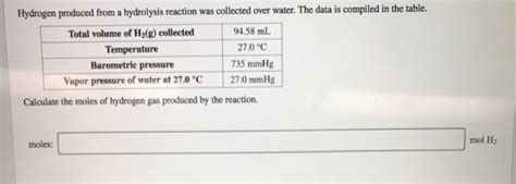 Solved Hydrogen Produced From A Hydrolysis Reaction Was Chegg