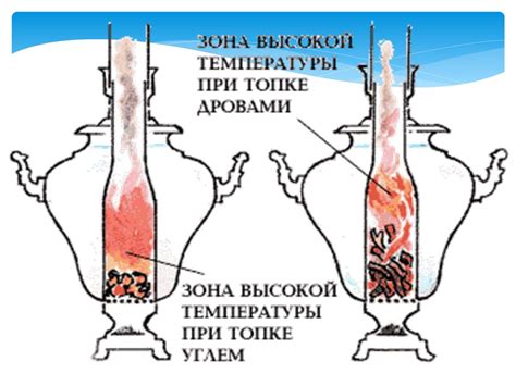 Устройство самовара - презентация онлайн