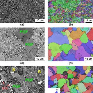 Microstructure Observed Using BSE Imaging A C E And EBSD Technique