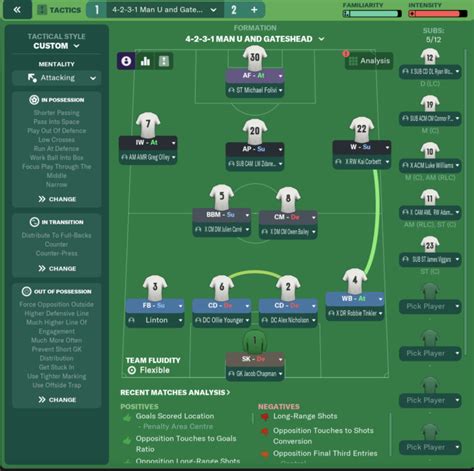 Best Football Manager 2023 Tactics Index • FMStory