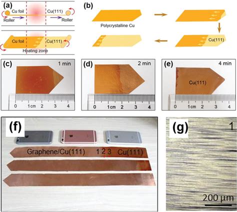 Meterscale Graphene Single Crystals Grown On Cu Surface By The