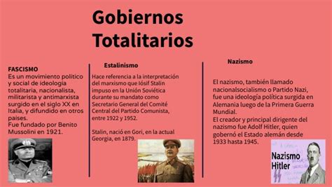 Infografía Gobiernos totalitarios