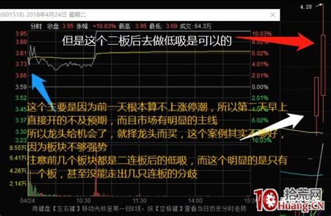 超短高手抓涨停低吸技术系列深度教程 13：启动涨停潮次日的交易机会（图解）4拾荒网专注股票涨停板打板技术技巧进阶的炒股知识学习网