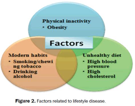 Modern lifestyle vs health | Open Access Journals