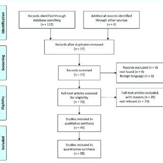 Compression features associated with Duret hemorrhage on brain imaging ...